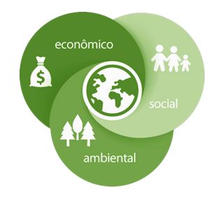 Equidade social e ambiental para haver produção ecologicamente sustentável